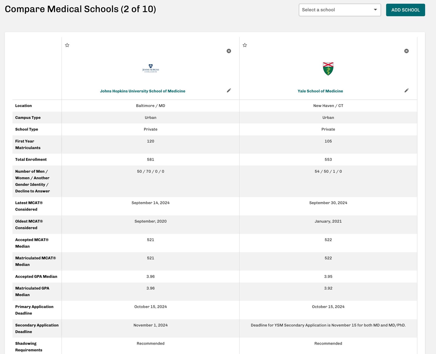 Comparing-Medical-Schools-