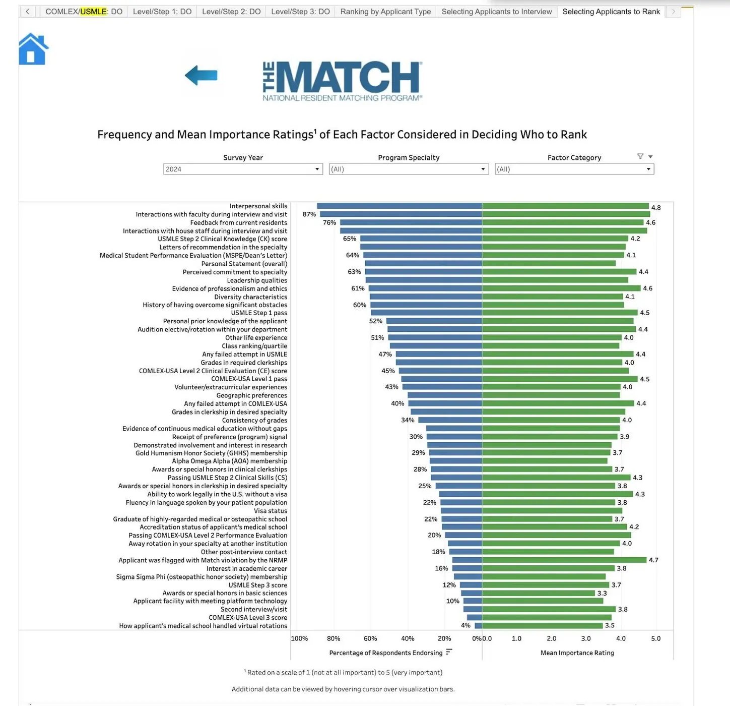 Chart from the match