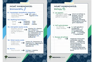 MCAT-Mnemonics-Organized-by-Subject-MedSchoolCoach