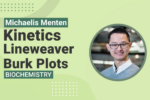 Lineweaver Burk Plots MCAT